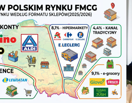 Kanał nowoczesny sprzedaży 2026